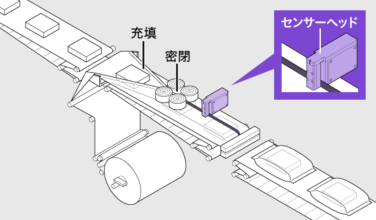 ［画像］ソリューション