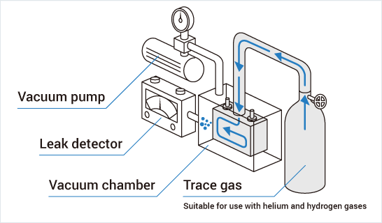 [Image] How the trace gas system works