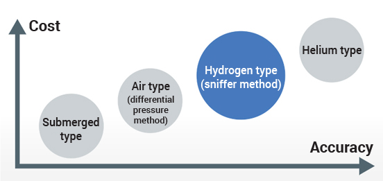 [ Image ] Position of Hydrogen Leak Detector