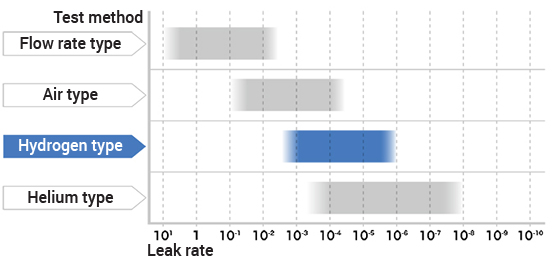 [ Image ] Detectable leak rate