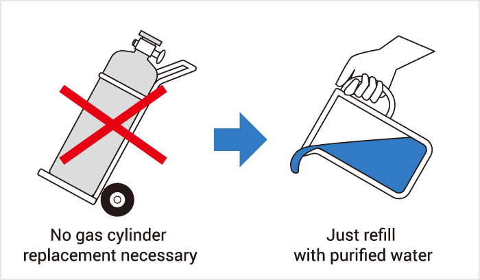 [Image] Reduced burden on workers