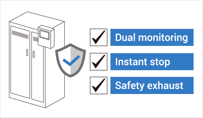 [Image] Initiatives for safety