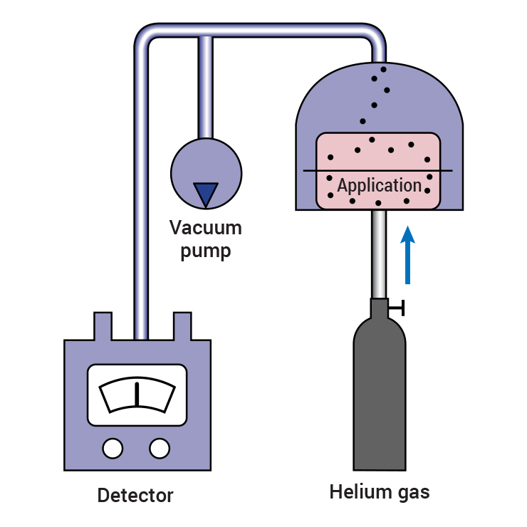 [ Image ] Vacuum chamber method