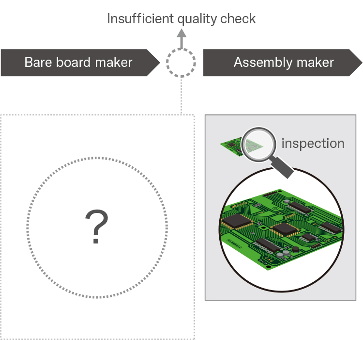 [ Image ] Visualization of quality and 100% guarantee Before