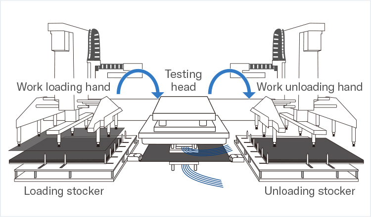 [ Image ] Auto-loader and unloader
