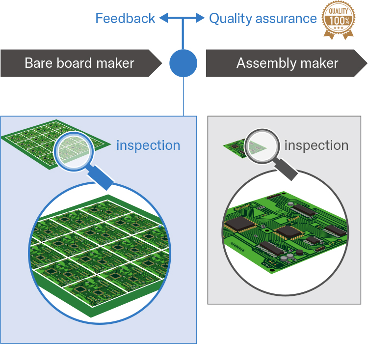 [ Image ] Visualization of quality and 100% guarantee After