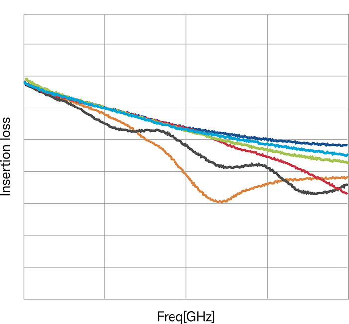 [ Image ] High repeatability and reproducibility Before