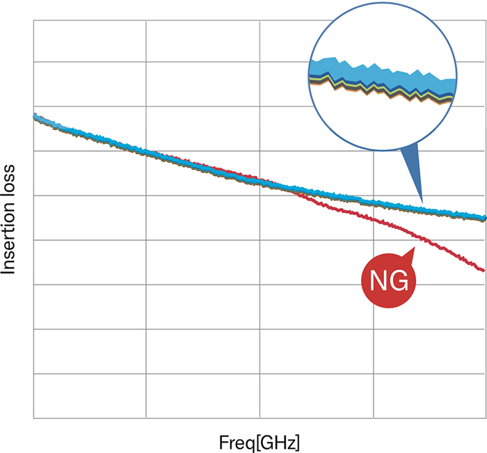 [ Image ] High repeatability and reproducibility After
