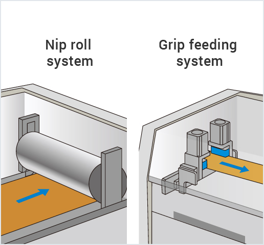 [ Image ] Roll feed system