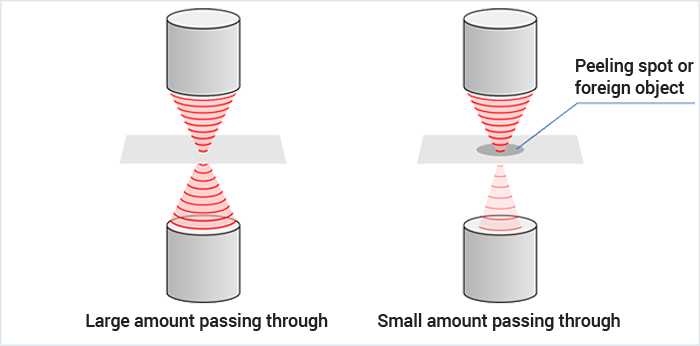 [ Image ] Image of ultrasonic passing through