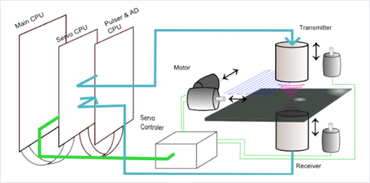 [ Image ] Ultrasonic inspection equipment schematic diagram