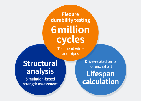 [ Image ] Flexure durability testing, Structural analysis, Lifespan calculation