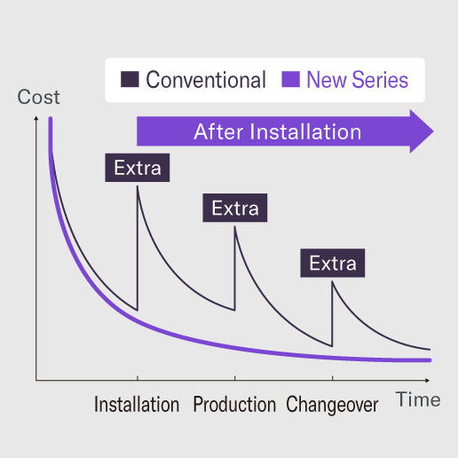 [ Image ] Stable Operation