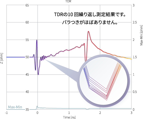 ［画像］測定結果のグラフ