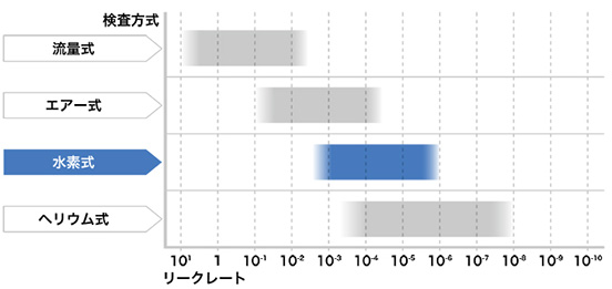 ［画像］検知可能リークレート