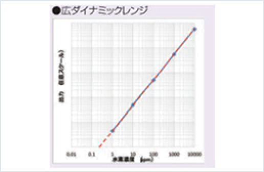 ［画像］リアル測定