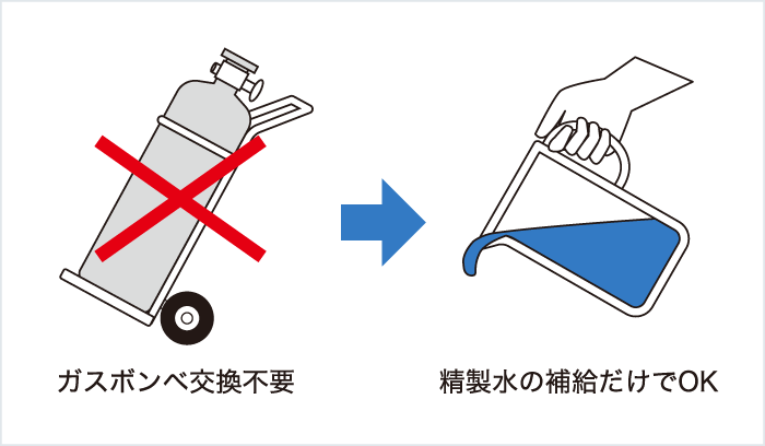 ［画像］作業者への負担軽減