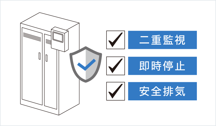 ［画像］安全対策への取り組み