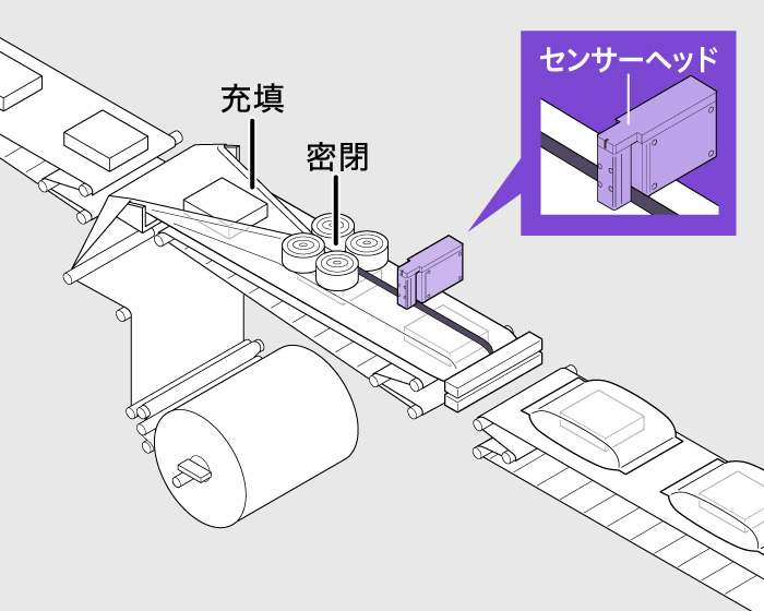［画像］ピロー式充填機