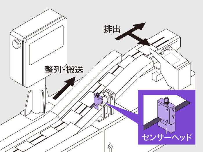［画像］整列コンベア