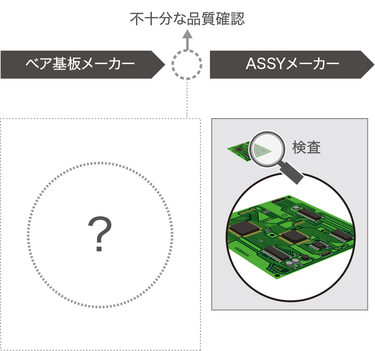［画像］品質の見える化と100％製品保証　Before