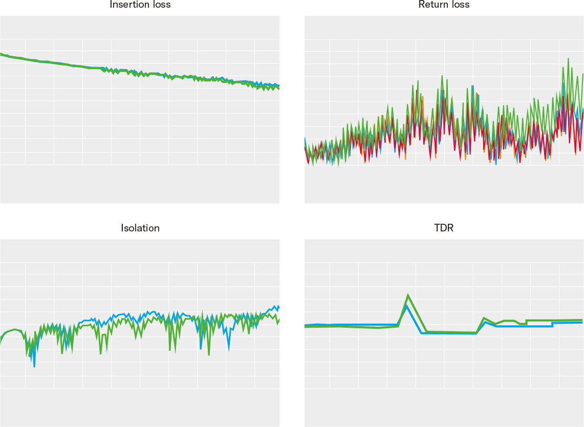 ［画像］多彩な測定項目